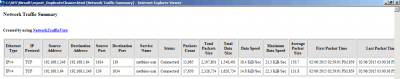 report_DC.png (13.92 KiB) Viewed 10716 times Network Traffic View - Duplicate Cleaner